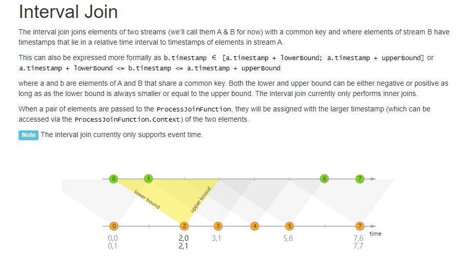 Flink-1.12 - 之 DataStream Join 类型