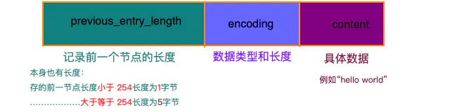 Implementation of entry