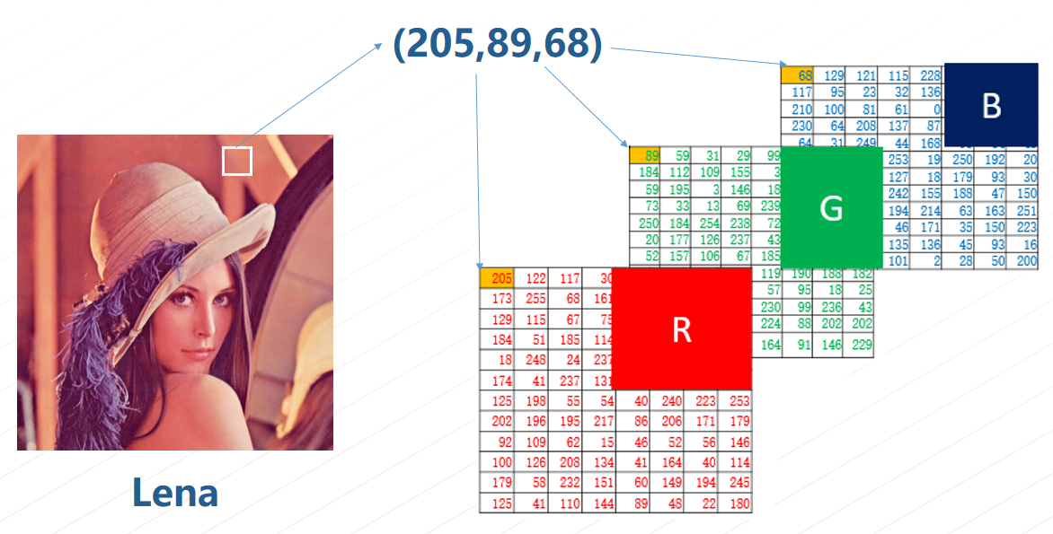 数字图像处理