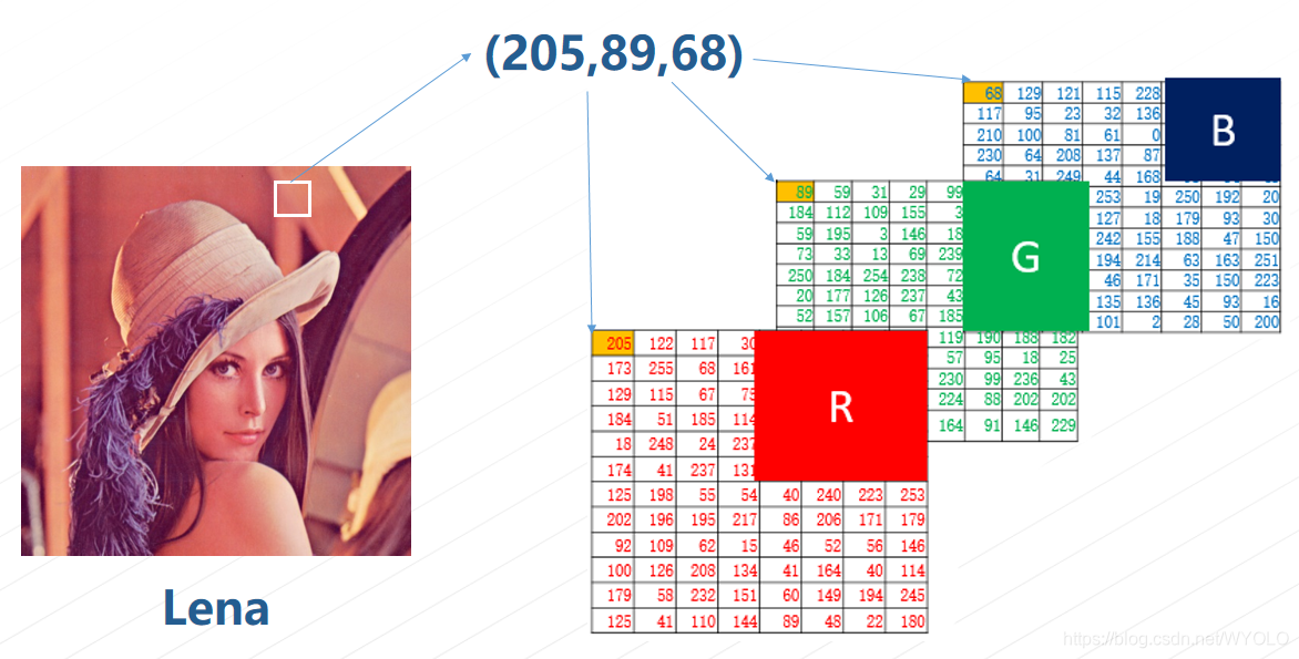 C#编程实现数字图像处理基础-CSDN博客