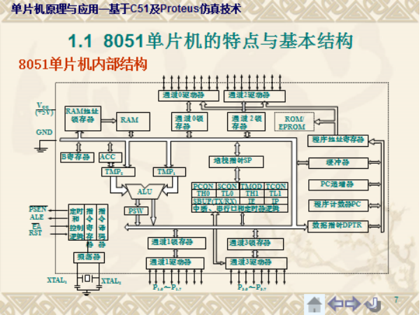 8051单片机包含哪些主要逻辑功能部件画出它的基本结构图