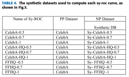 Table 4