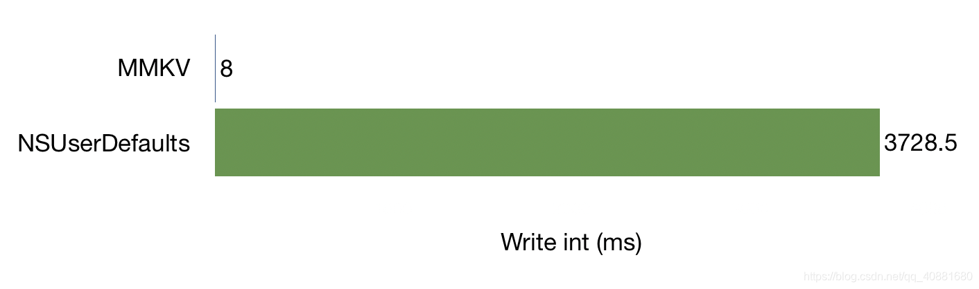 MMKV Github Statistics Chart