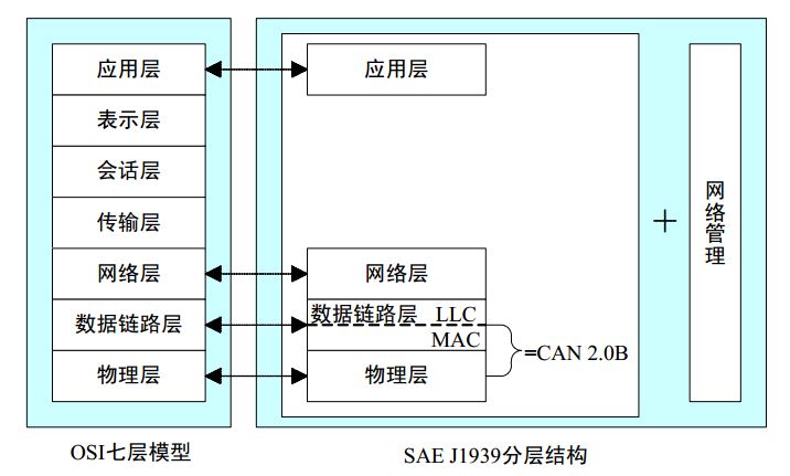 sae j1939协议中文版_j1939协议中文版