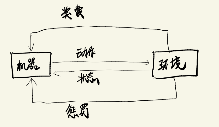 强化学习