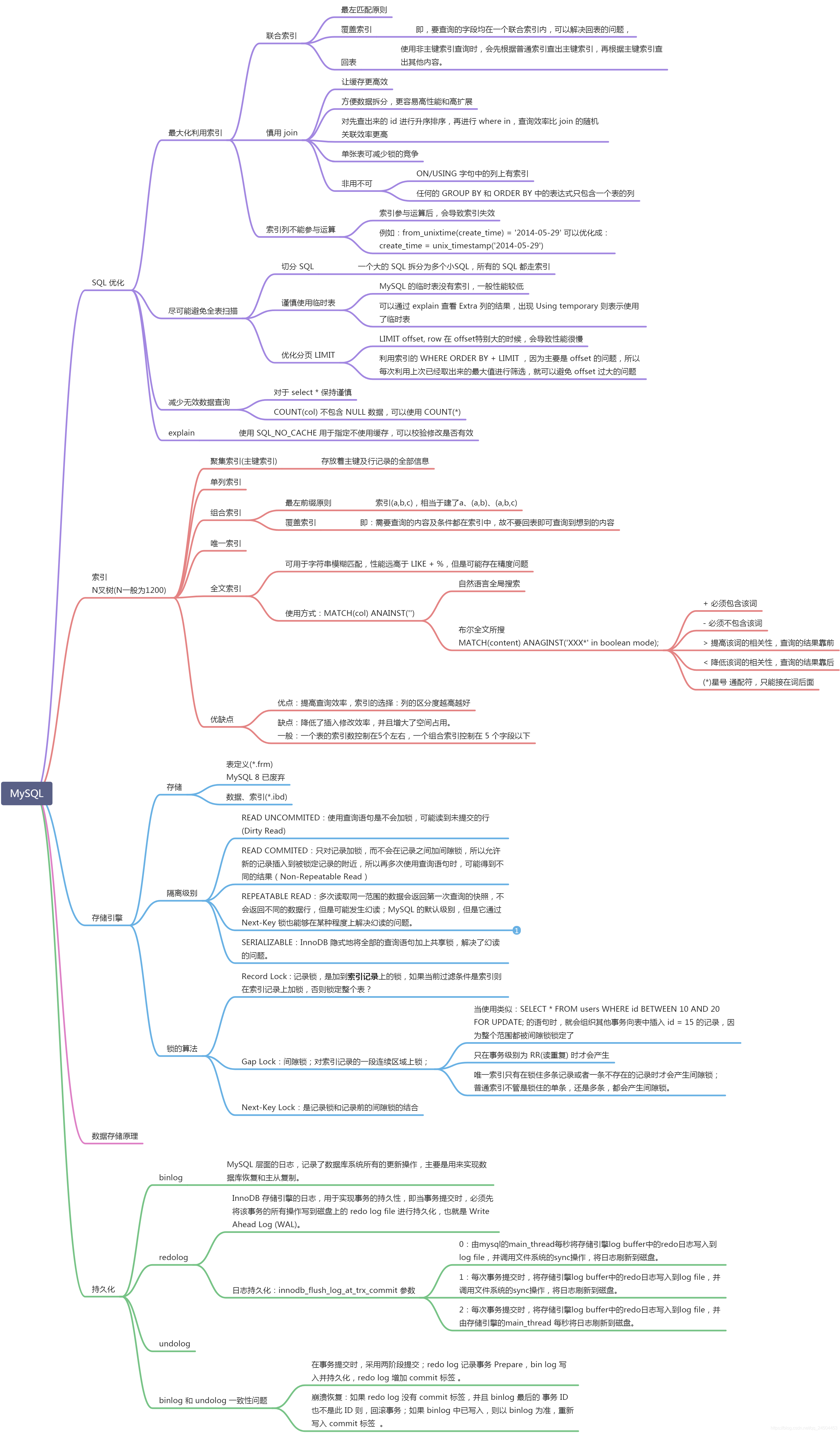 MySQL 知识整理