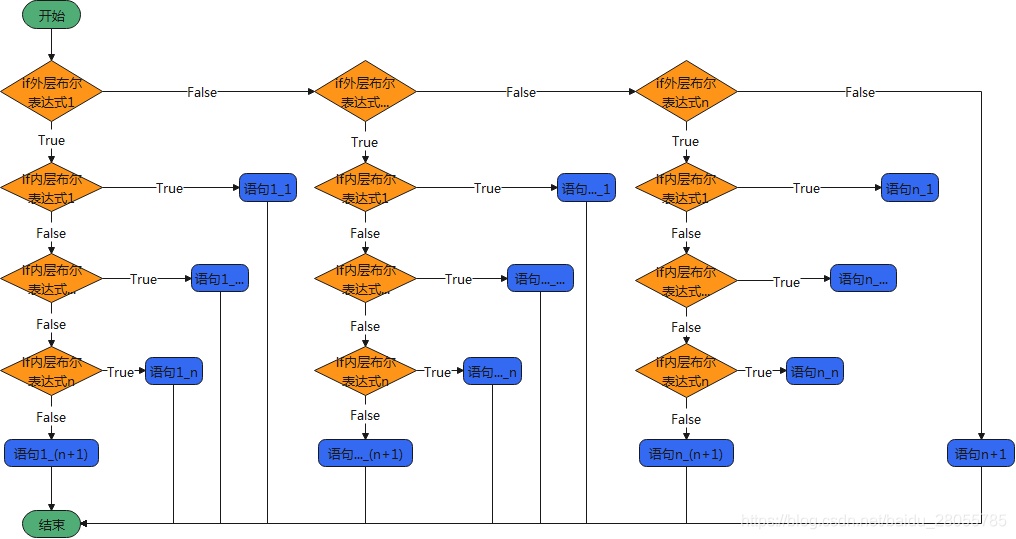 嵌套If选择结构流程图