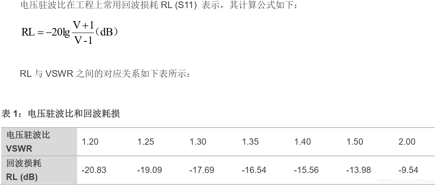 电压驻波比在工程上常用回波损耗 RL (S11) 表示， 其计算公式如下：