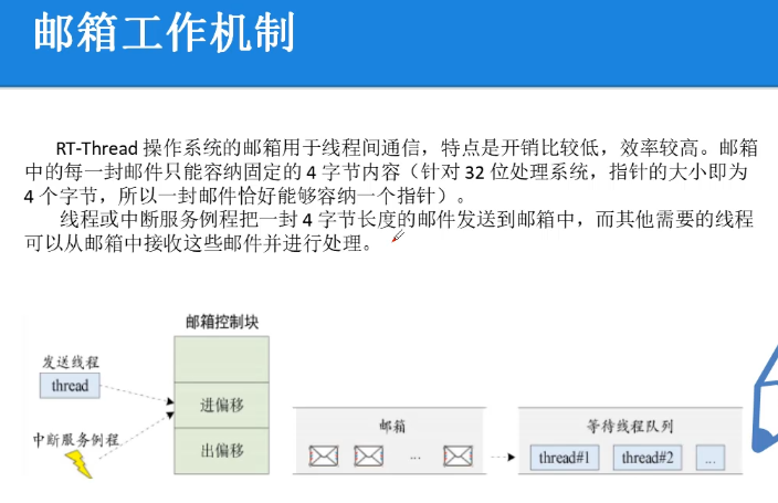 RT-Thread学习笔记_rtthread.h-CSDN博客