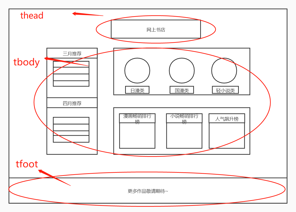 网页布局图