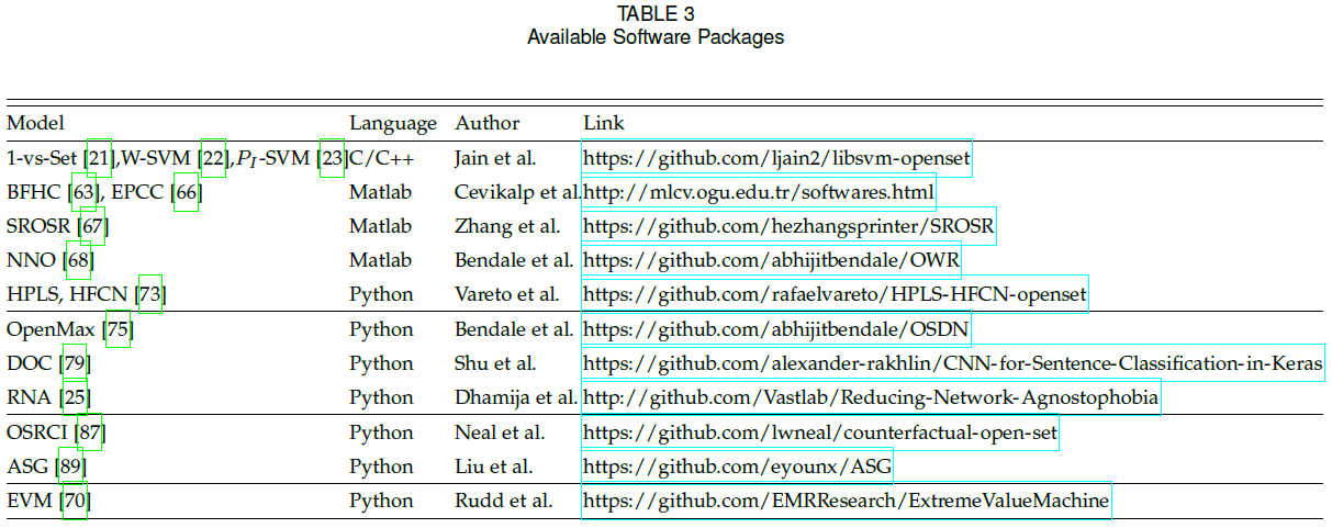 开放集识别的最新进展总结（源于Recent Advances in Open Set Recognition: A Survey）_:基于分类 ...
