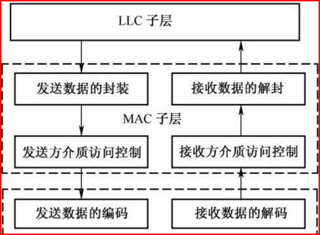 这里是引用