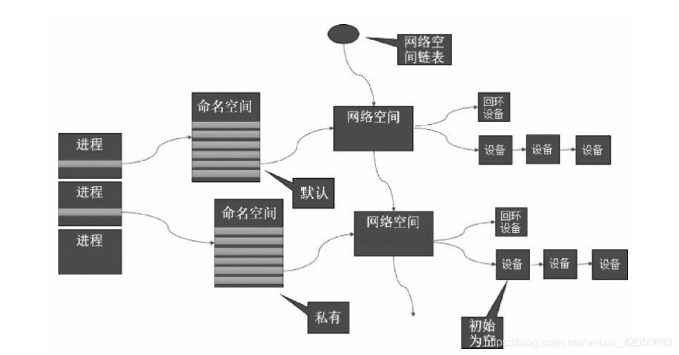 网络空间数据结构