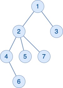 Ancestry DNA Paths (beta)