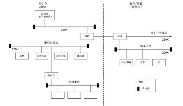 SAE J1939协议（一）