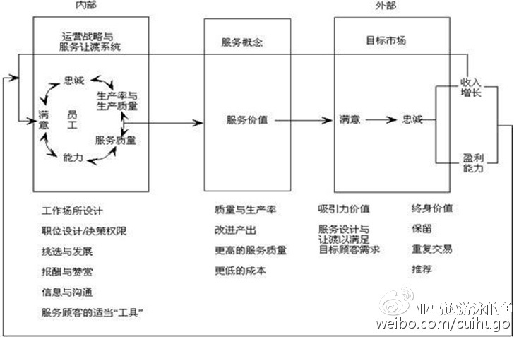 商业模式分析之海底捞