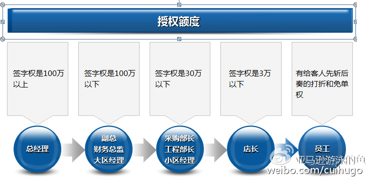 商业模式分析之海底捞