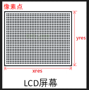 lcd