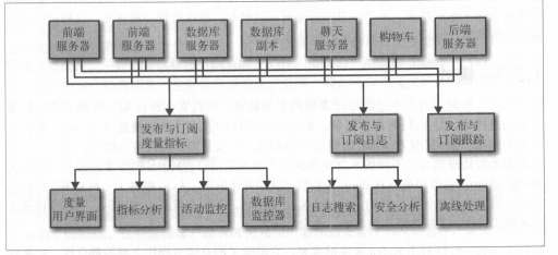 在這裡插入圖片描述