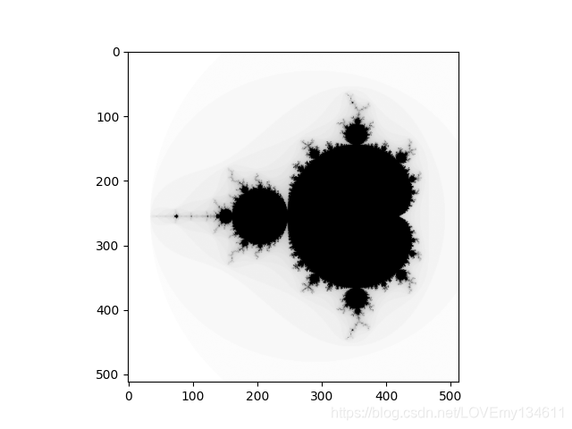 Python-Matplotlib可视化(9)——精通更多实用图形的绘制_plt.colorbar()-CSDN博客