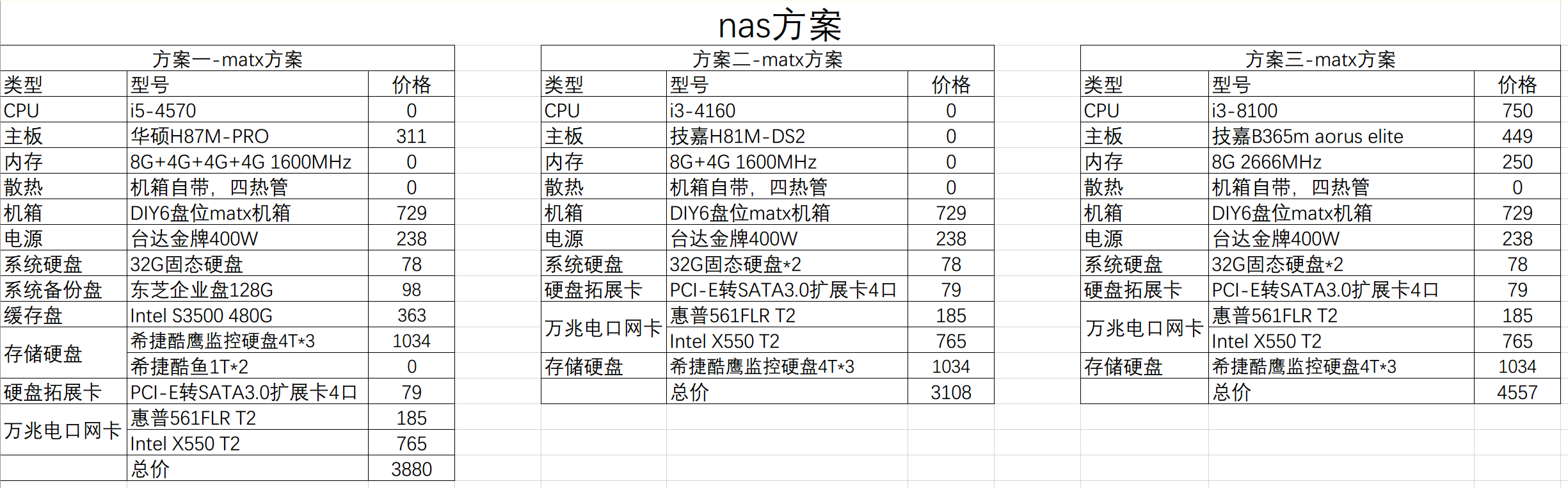 我的NAS安装之旅(1.0)——硬件和软件选型篇