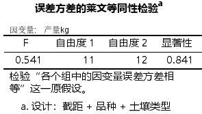 科研数据处理建模 Spss实战操作生成36类常用论文研究案例 供学习参考 Be Melting的博客 Csdn博客 Spss数据分析实例
