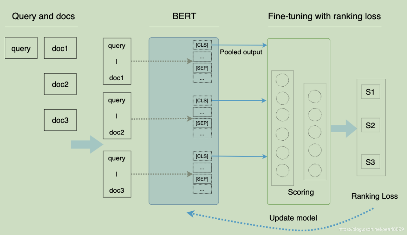 TFR-BERT框架