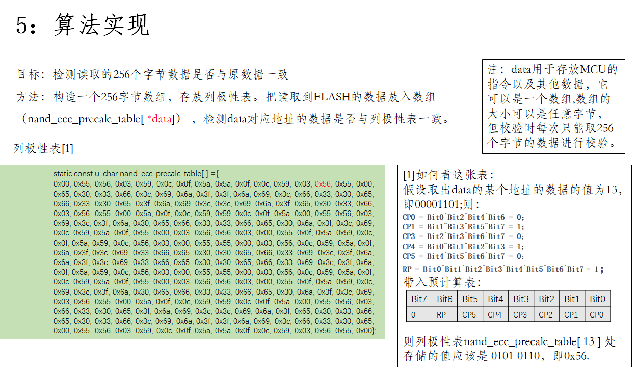 基於flash的ecc糾錯算法基本原理及軟件c語言算法和硬件verilog實現