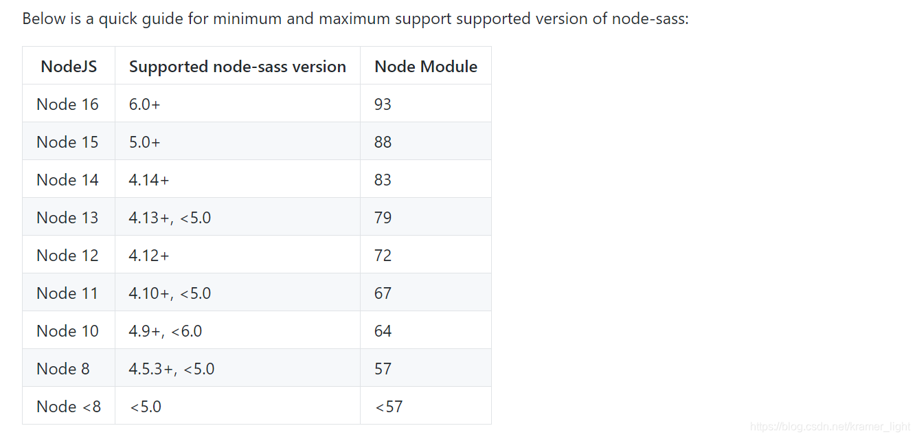 参考https://github.com/sass/node-sass