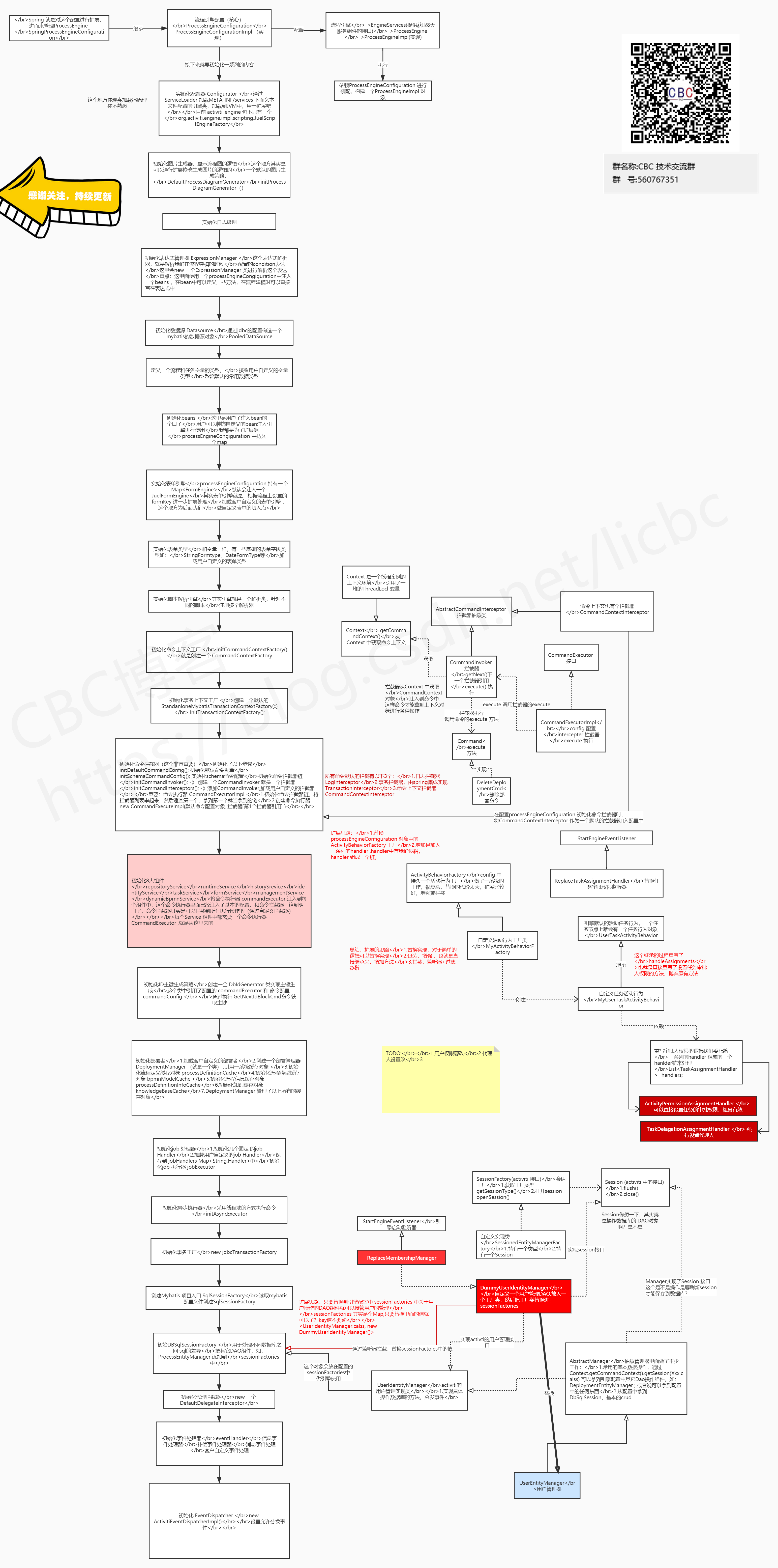 watermark,type_ZmFuZ3poZW5naGVpdGk,shadow_10,text_aHR0cHM6Ly9ibG9nLmNzZG4ubmV0L2xpY2Jj,size_16,color_FFFFFF,t_70
