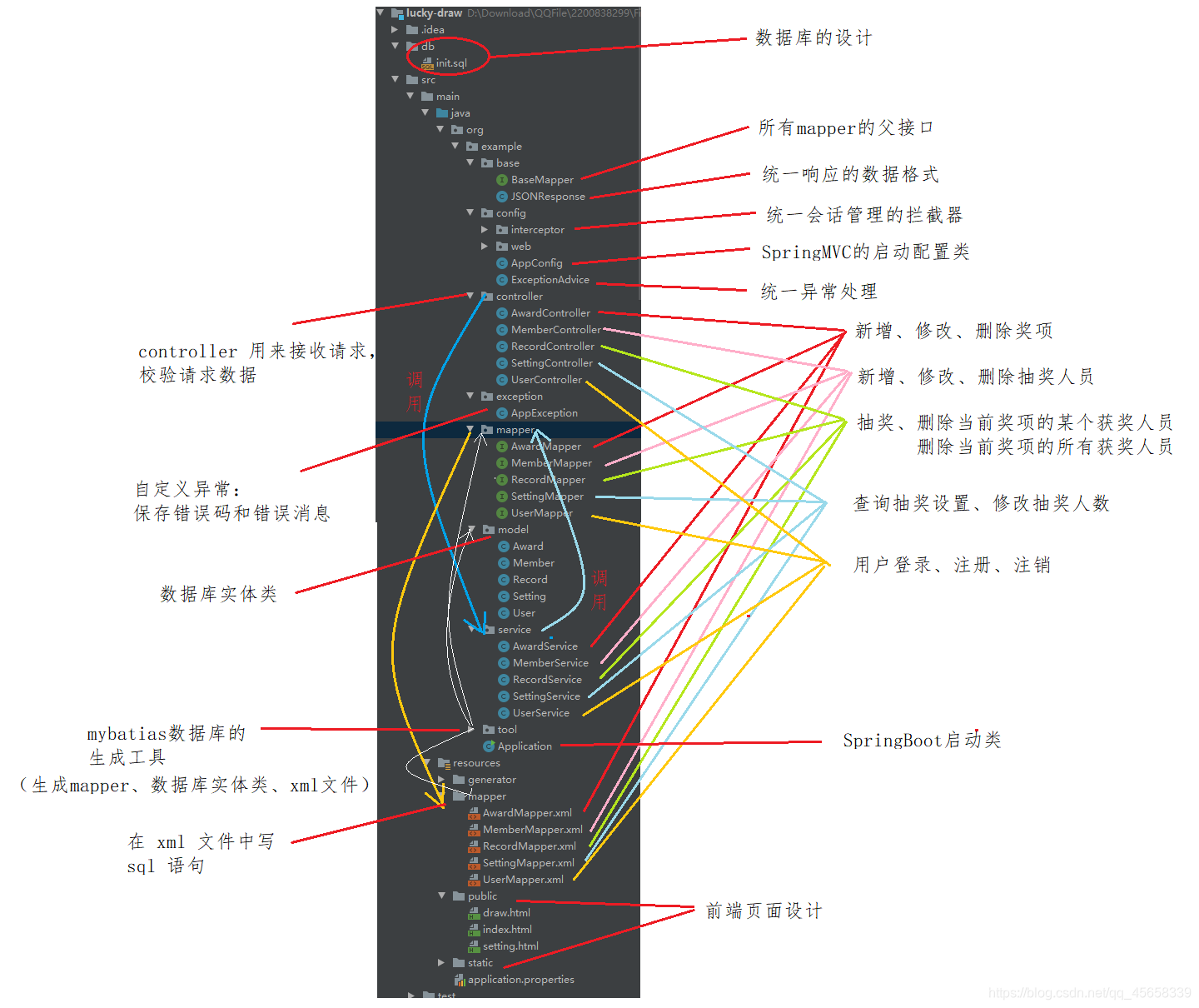 实现一个在线抽奖系统,就算是个小白看了也能做出来(附源码)