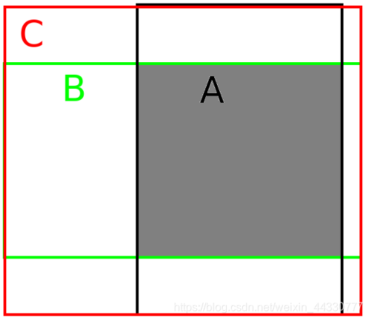 FOCAL LOSS /&/ GIoU Loss_giou focal loss-CSDN博客