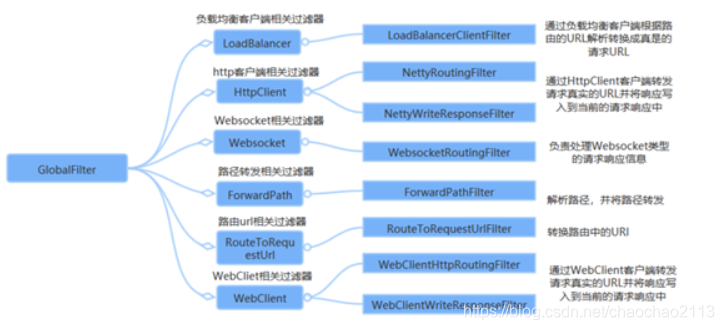 [外链图片转存失败,源站可能有防盗链机制,建议将图片保存下来直接上传(img-ReNWxhKF-1622969038806)(C:\Users\沉思\AppData\Roaming\Typora\typora-user-images\1622968650798.png)]