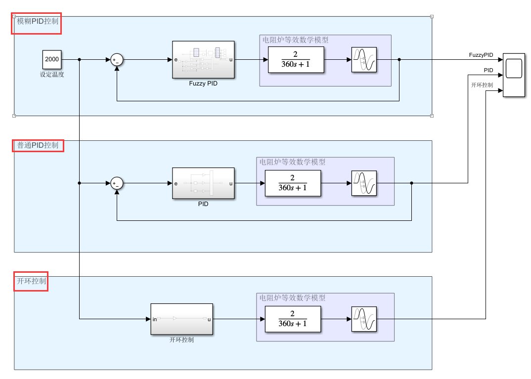 电阻炉温度-PID-模糊PID-Simulink仿真
