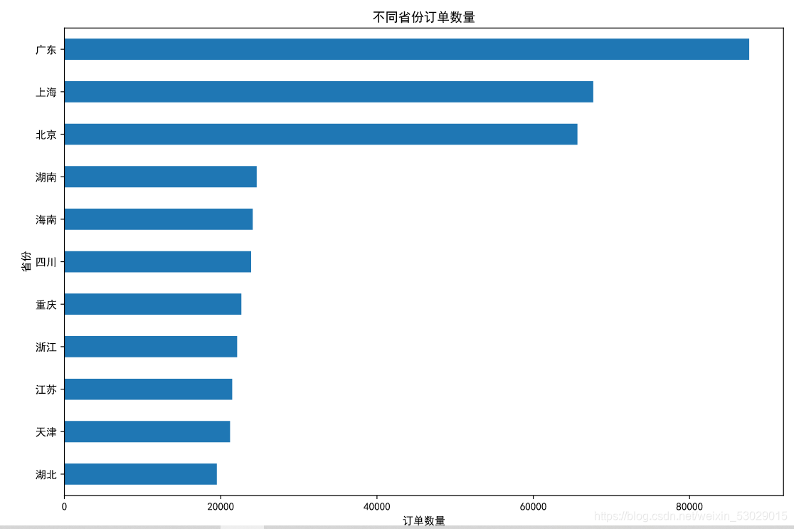 [外链图片转存失败,源站可能有防盗链机制,建议将图片保存下来直接上传(img-3GGTQlMb-1622902935108)(output_36_1.svg)]