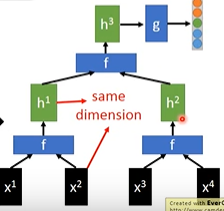 WDK李宏毅学习笔记第八周02_Recursive Structure