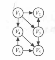 数据结构C++——拓扑排序