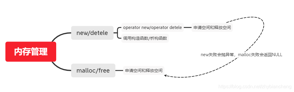 [外链图片转存失败,源站可能有防盗链机制,建议将图片保存下来直接上传(img-8KakpSWv-1622984616783)(C:\Users\张昊宇\AppData\Roaming\Typora\typora-user-images\image-20210606203602801.png)]