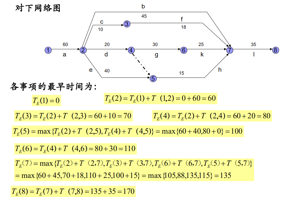 运筹学笔记网络计划