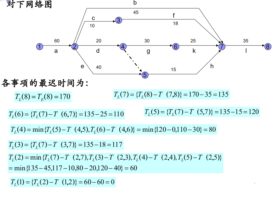 运筹学笔记网络计划