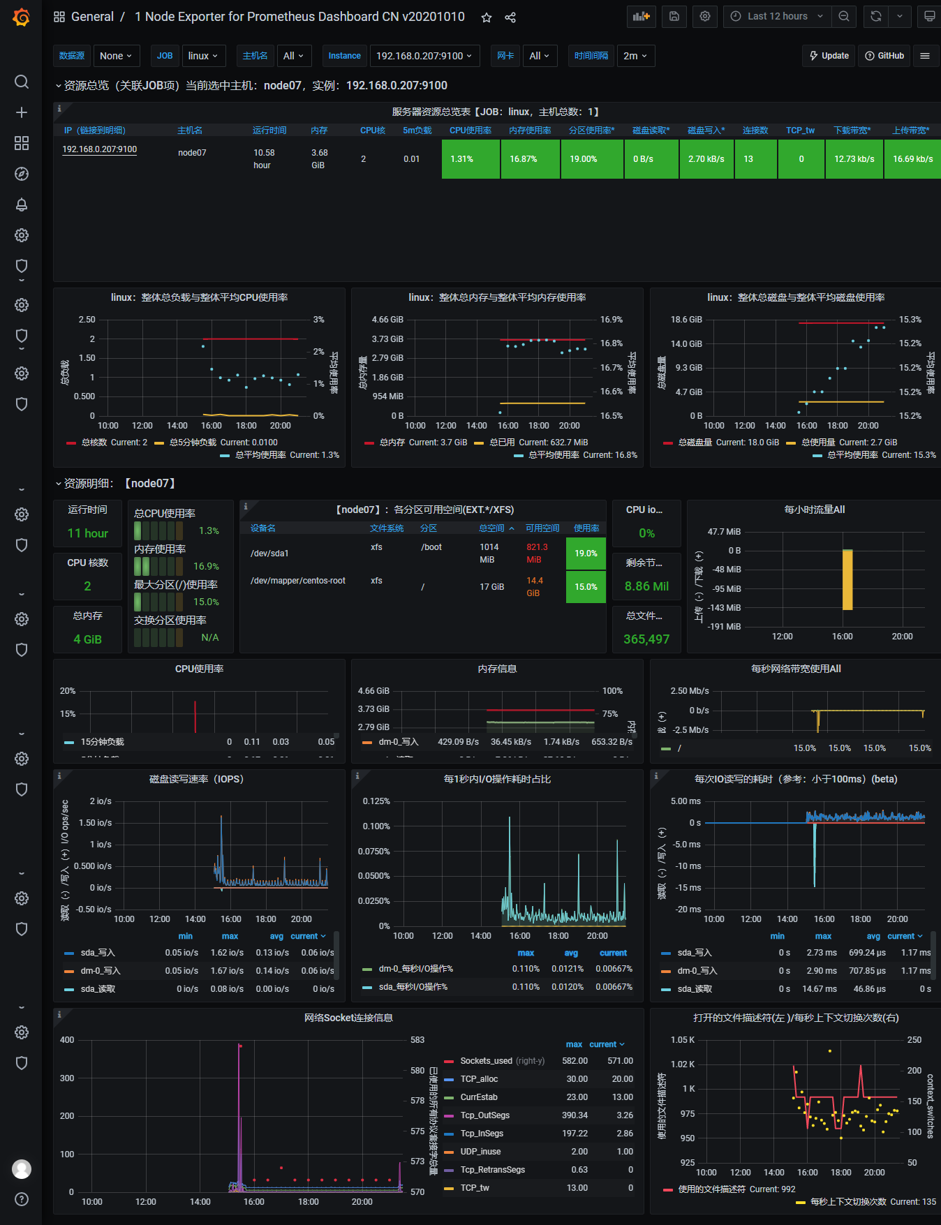 普罗米修斯prometheus的安装与监控linux_查询服务端是否安装普罗米修斯软件-CSDN博客