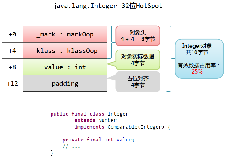 java虛擬機