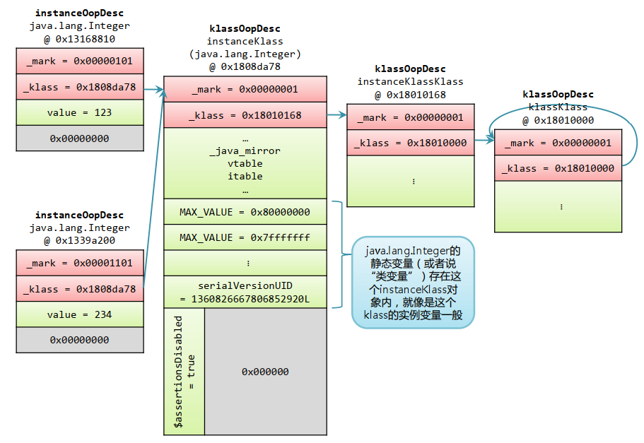 java虛擬機