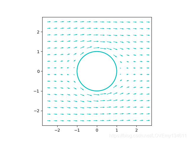 Python-Matplotlib可视化(9)——精通更多实用图形的绘制_plt.colorbar()-CSDN博客
