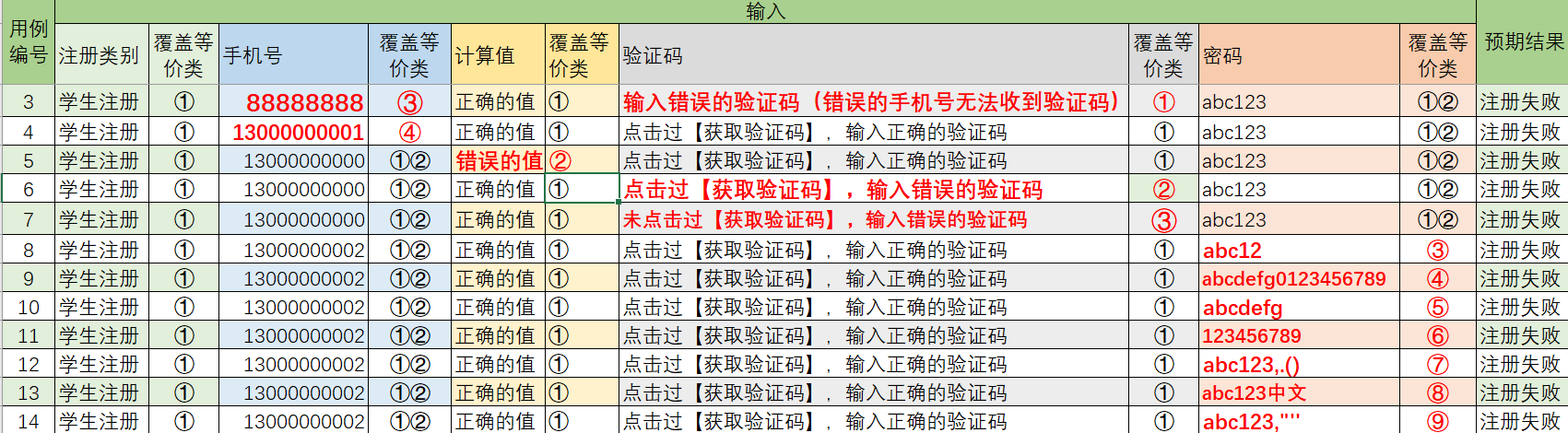 软件测试用例设计 （一）等价类划分法「建议收藏」