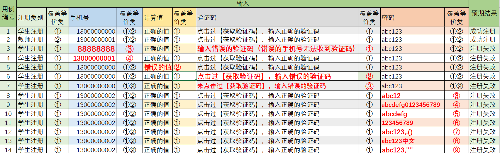 软件测试用例设计 （一）等价类划分法「建议收藏」