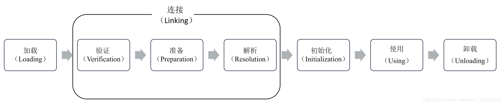 java类加载机制_java 委派类加载_java 类加载详解