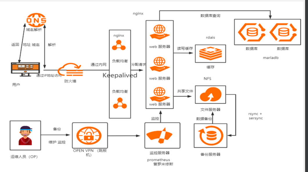 [外链图片转存失败,源站可能有防盗链机制,建议将图片保存下来直接上传(img-E0JDUuSN-1622995291159)(C:\Users\17155\Desktop\下载图片\1622912294388.png)]