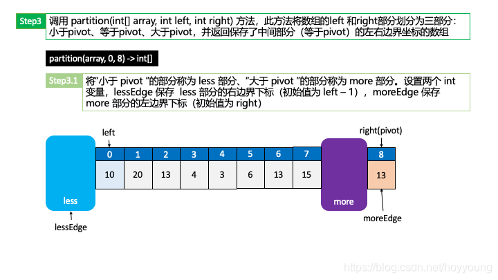 step3+3.1