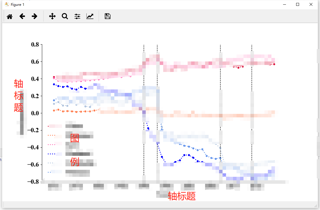 【Python_绘图】折线图与散点图